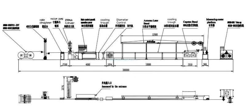 Fixed Centering Crosshead Extrusion Head in Cable and Wire Manufacturing Line