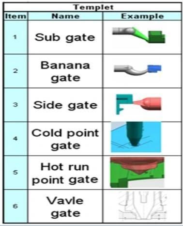High Standardized Precision Customer Design Electronic Plastic Parts Housing Injection Tooling