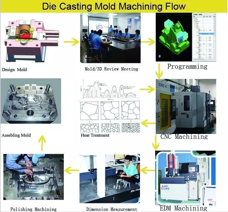 Die Casting Zinc Mold for Auto Parts