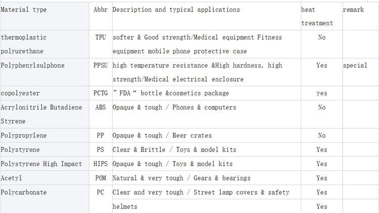 Consumer Electronics ABS-PC Mold and Moulding for Square Blueteeth Speaker Shell Maker