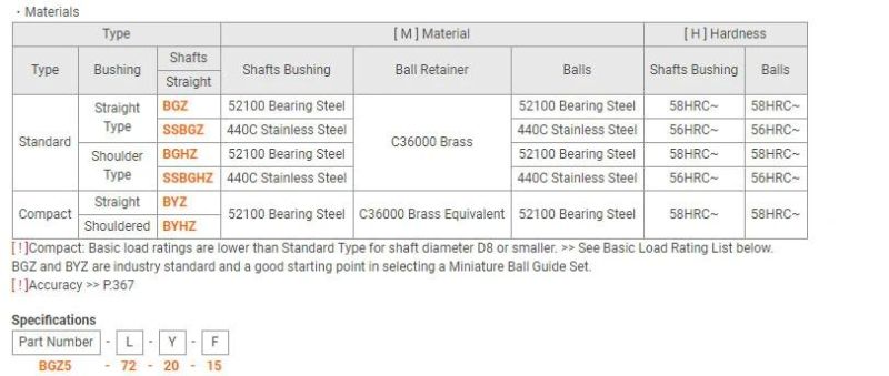 Guide Component Mold Guide Post Guide Sleeve Bead Sleeve