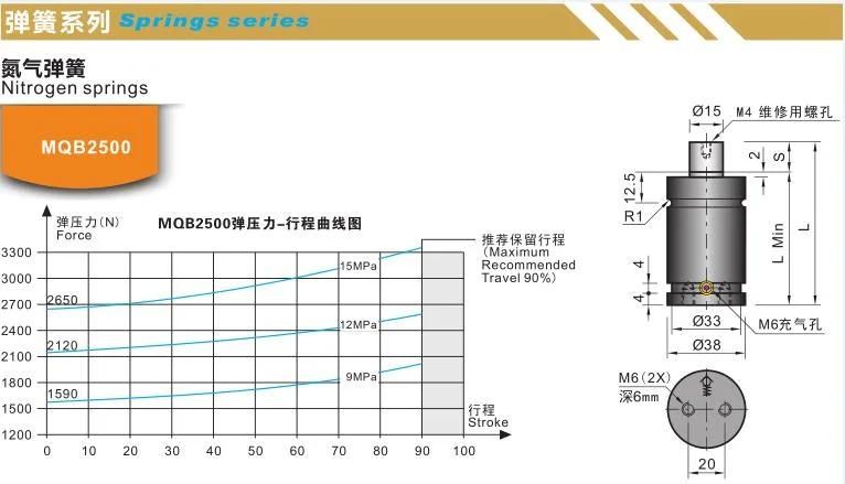 Mqb2500 Nitrogen Springs Plastic Mold Parts