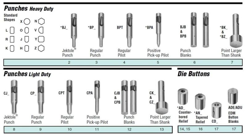 Round Inner Hole Die Press Die Component Oval Guide Bar Bushings