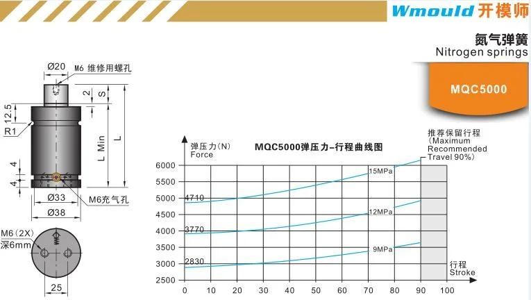 Tools & Moulding Parts Mold Accessories Plastic Mold Components
