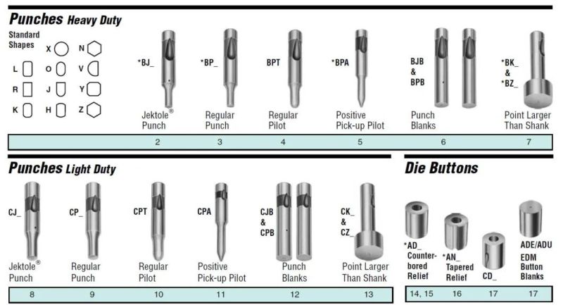 Dayton Die Bushing Tuff Punch Headed Punches with Fixed Clamps for Stamping