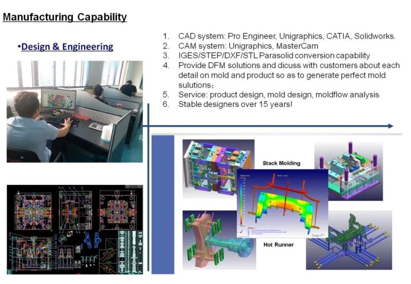 Custom Design Multi Cavity Injection Moulding for Plastic Pots