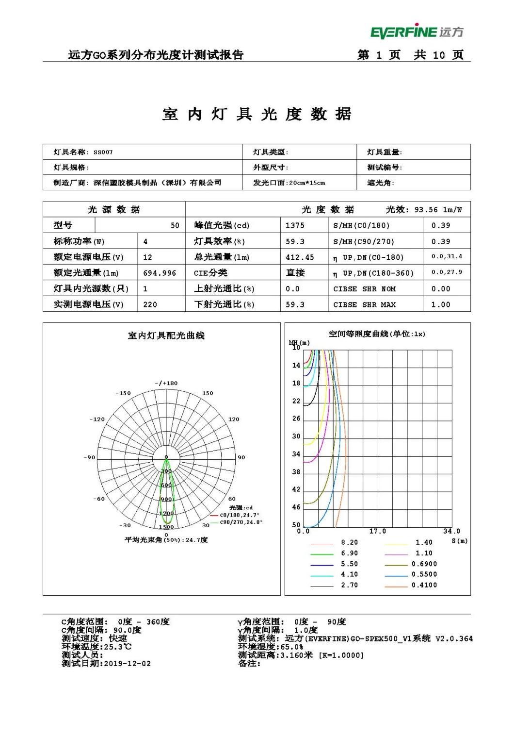 Spotlights, Down Lights, Lighting LED Lens Injection Parts