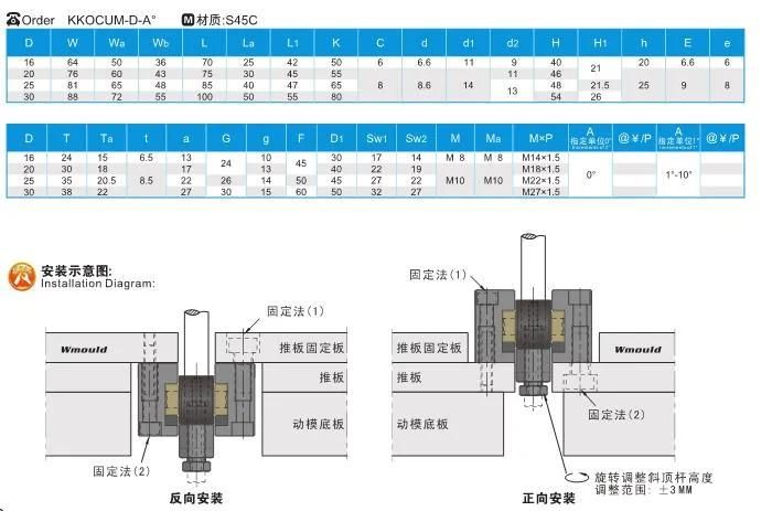 Hasco Dme Misumi Sankyo Standard Mould Parts Oilless Slide Core Units