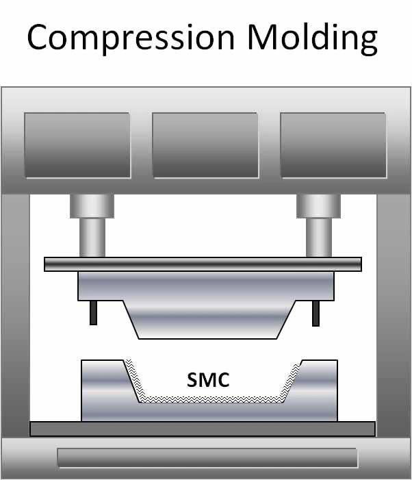 BMC/SMC Fiberglass/Compression Mold