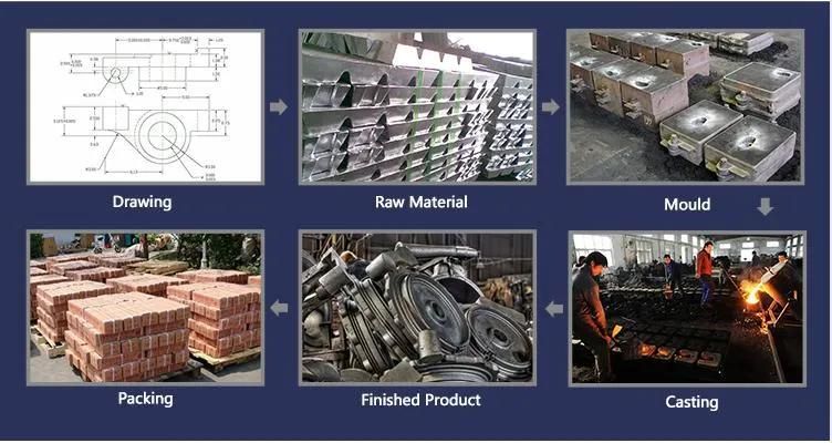 Car Accessories/Auto Parts/Overmolding/Injection Mould/Customized Plastic Injection Mould Factory/Supplier/Manufacturer/OEM