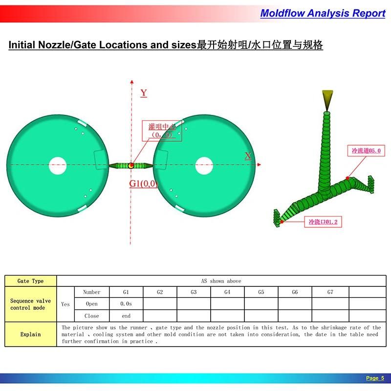 PC/PP/POM/TPU/ABS/as/PS/HDPE Plastic Auto Parts Injection Molding