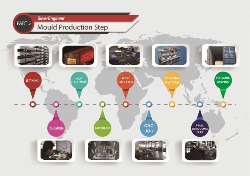 Finely Processed Aluminium Foil Catering Tray Mould From Silverengineer