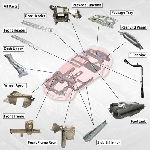 Die Casting Progressive Stamping Die for Auto Parts