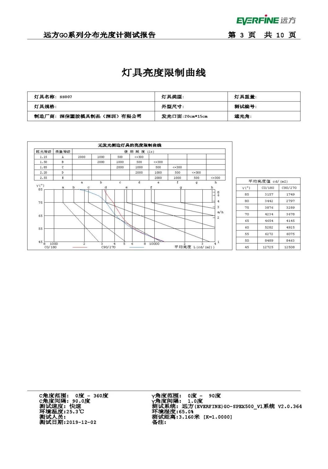 Spotlights, Down Lights, Lighting LED Lens Injection Parts