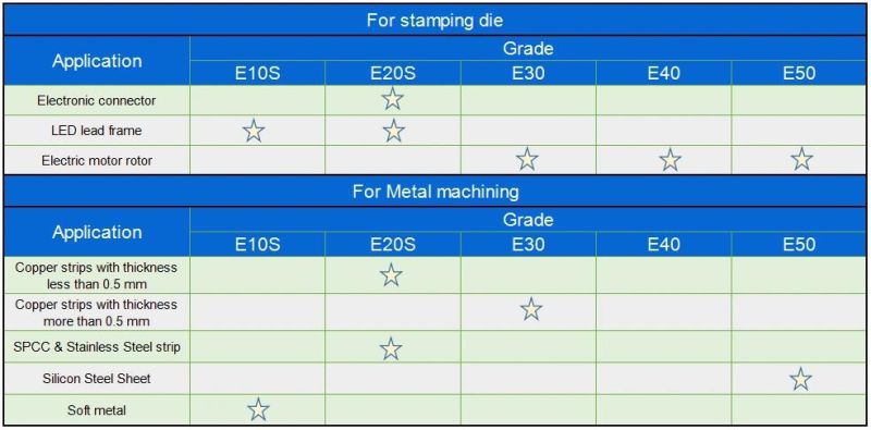 High Quality Tungsten Carbide Plates for Molds