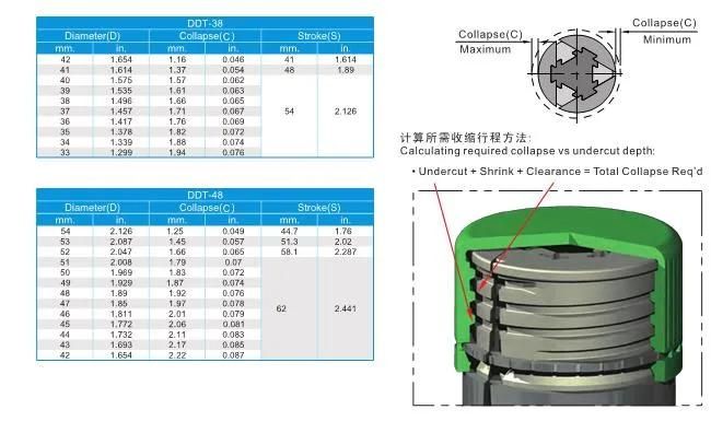 High Precision Plastic Mould Collapsible Core