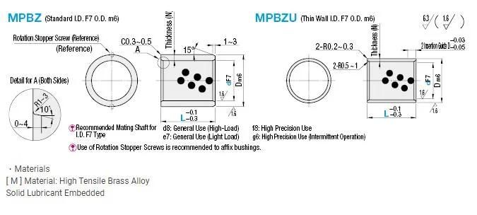 Center Flanged Oilless Bushing Wear Plate as Per Sizes of Misumi