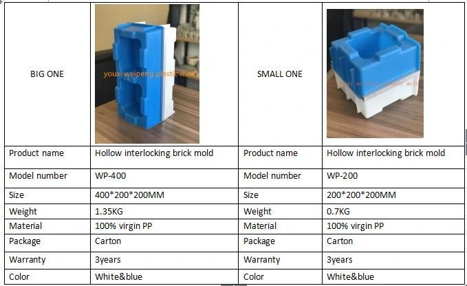 Hight Quality Hollow Interlocking Concrete Block Mould in Stock