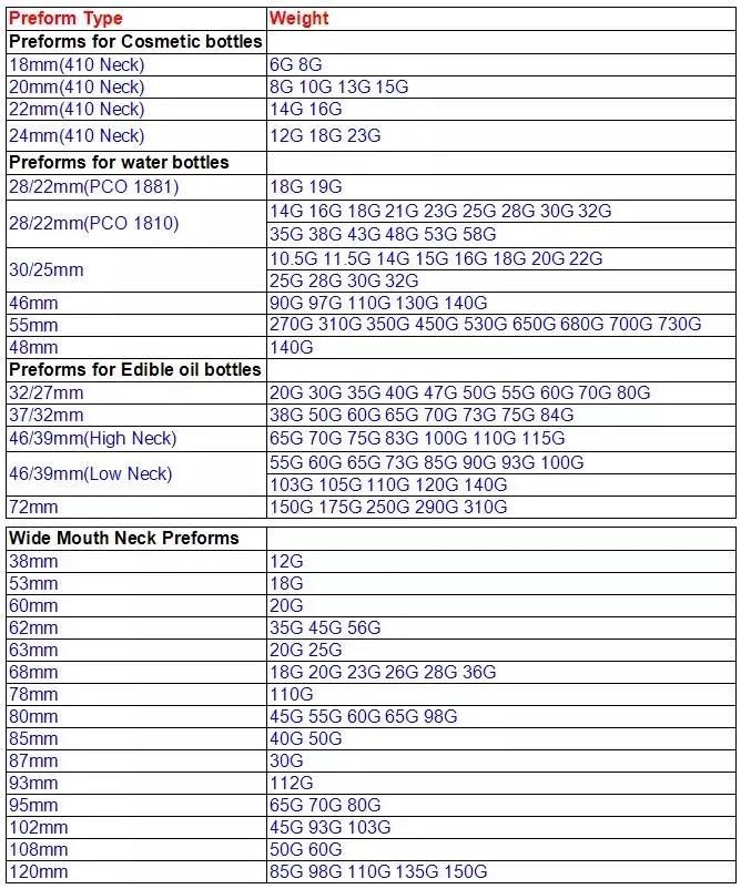 High Quality 18mm/20mm/24mm/26mm/28mm/30mm/38mm Multi-Gram Pet Preform Water Bottle Cosmetic Packaging