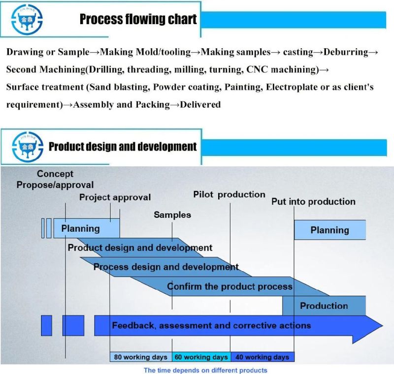 China OEM Customized High Pressure Metal Die Casting Molds