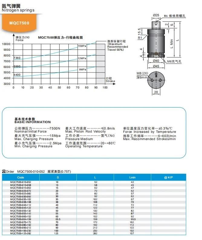 Wmould Wholesale Automatic High Quality Spring CNC Machine Injection Mold Part Nitrogen Air Spring Mqc7500