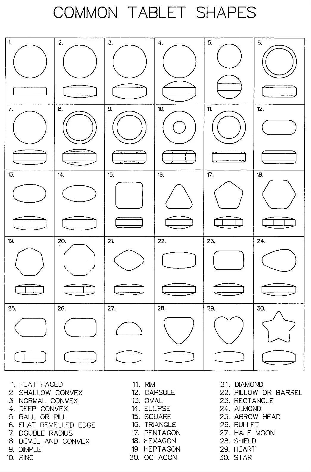 1 Set of Custom Die Punching Die Punch Tool Milk Tablet Die Sugar Pills Die Mold Stamp Tdp1/1.5 Pressing Tool