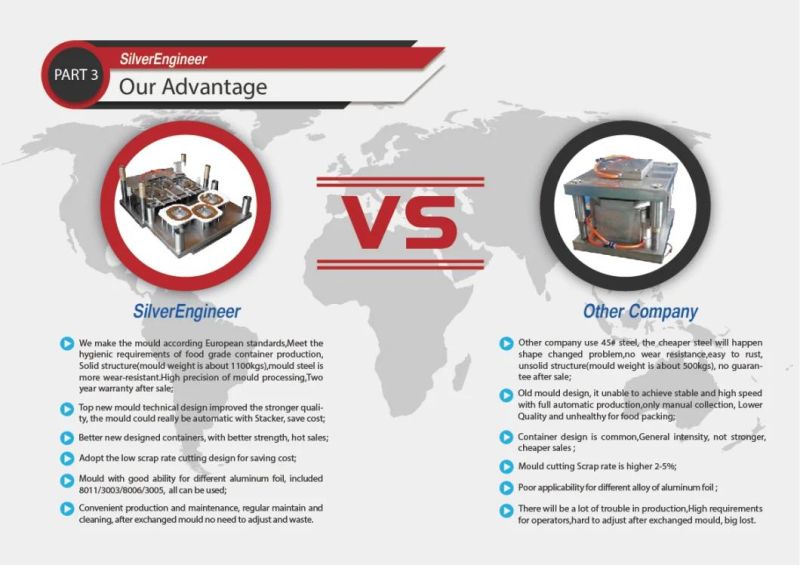 High-Efficiency Aluminium Foil Food Container Making Mould From Silver Engineer