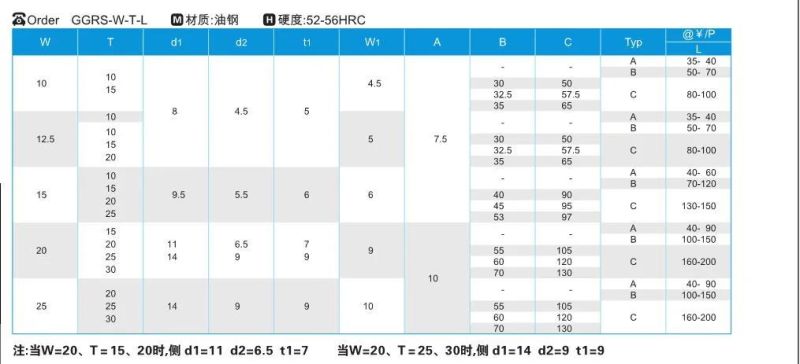 Ggrs JIS Standard Plastic Injection Molding Parts Guide Strips