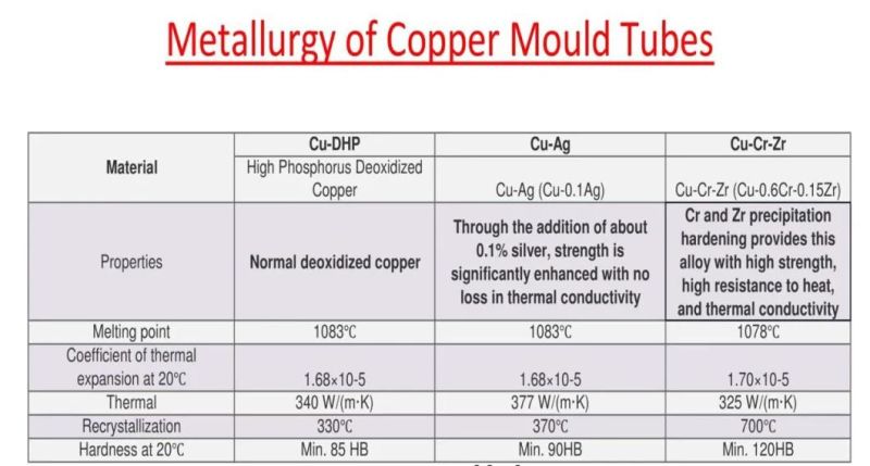 CCM Continue Casting Copper Moulding Mould Tube for Billet