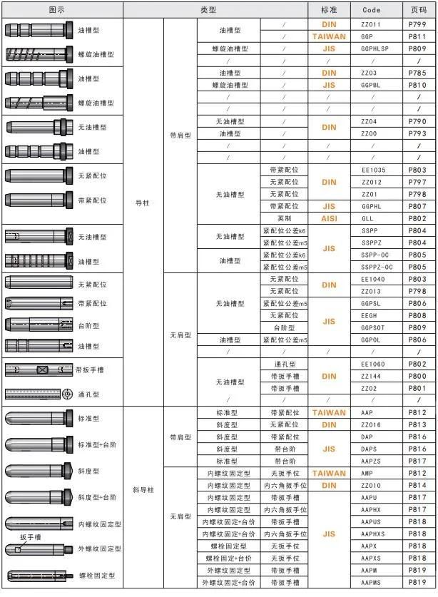 China Manufacturer Customized Plastic Injection Mold Parts DIN Standard Suj2 Guide Pins Zz04