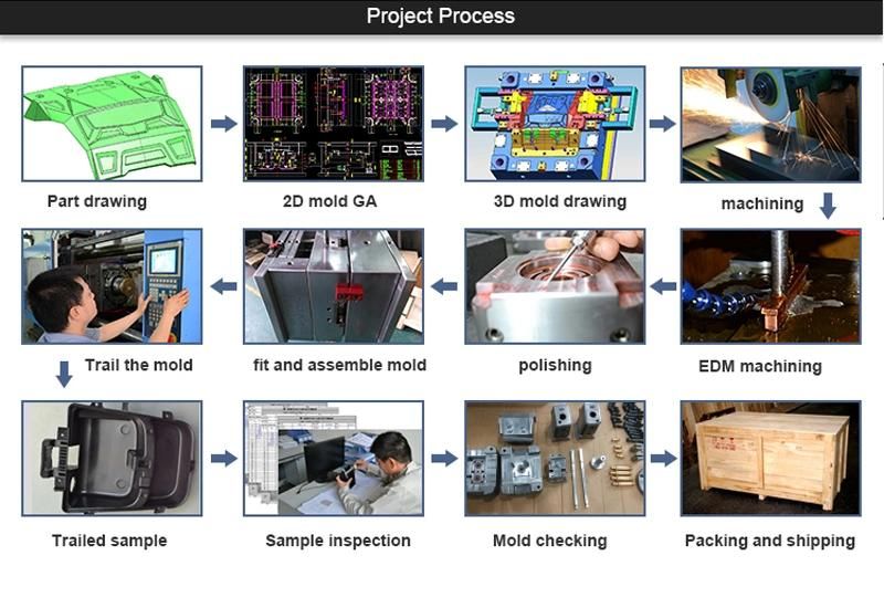 Plastic Injection Molding Mould Professional Manufacturer Customized Tooling Mold Making