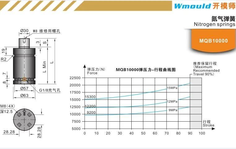 Mqb10000 Nitrogen Springs Plastic Mold Components Mold Accessories CNC Machining Parts