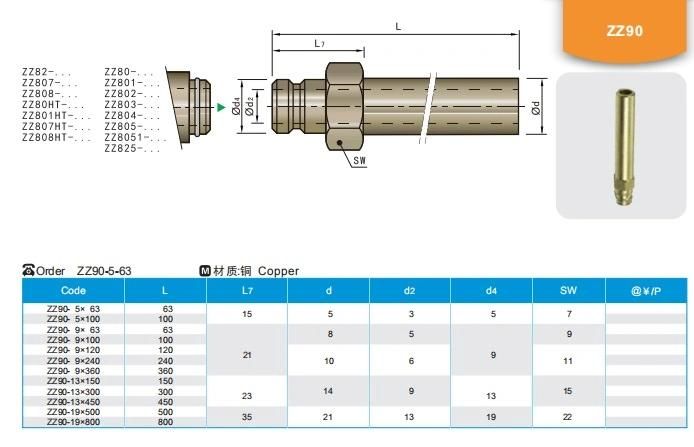 Wmould Nipples Zz90 for Mould