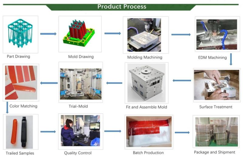 OEM Nylon 66/ABS/POM/PP Plastic Injection Mold for Air Conditioner/Dust Catcher/Home Apparatus/Fanner/Air Cooler/Dust Collector/Refrigerator Water Cooler/Drawer