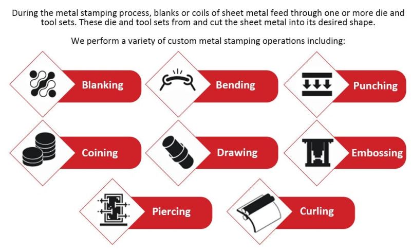 Customized Aluminum Steel Metal Stamping Die for Household Appliances Parts