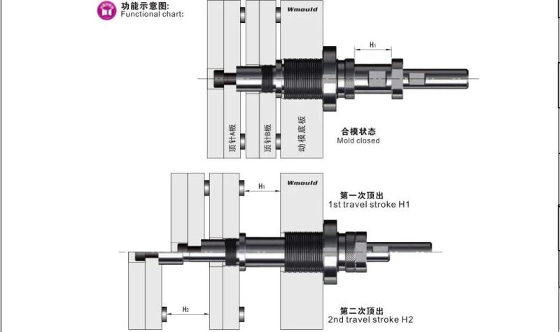 Zz169 Two Stage Ejector of Plastic Injection Mold Tool & Die Tools & Moulding