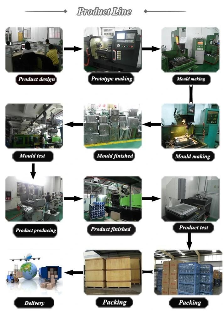 Top Quality Plastic Injection Doll Care Set Mould