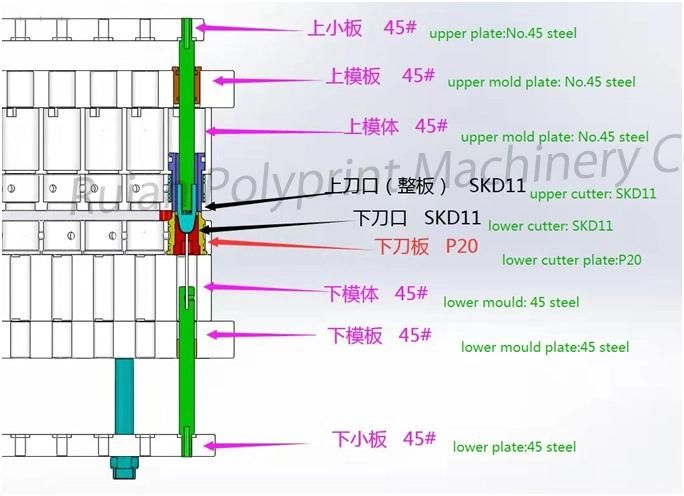 Plastic Ice Cream Sauce Jelly Yogurt Cup Bowl Lid Thermoforming Machine Mould