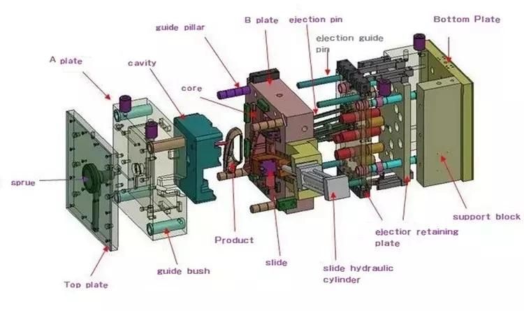 Face Deck Design Injection Plastic Pallet Mould with Single