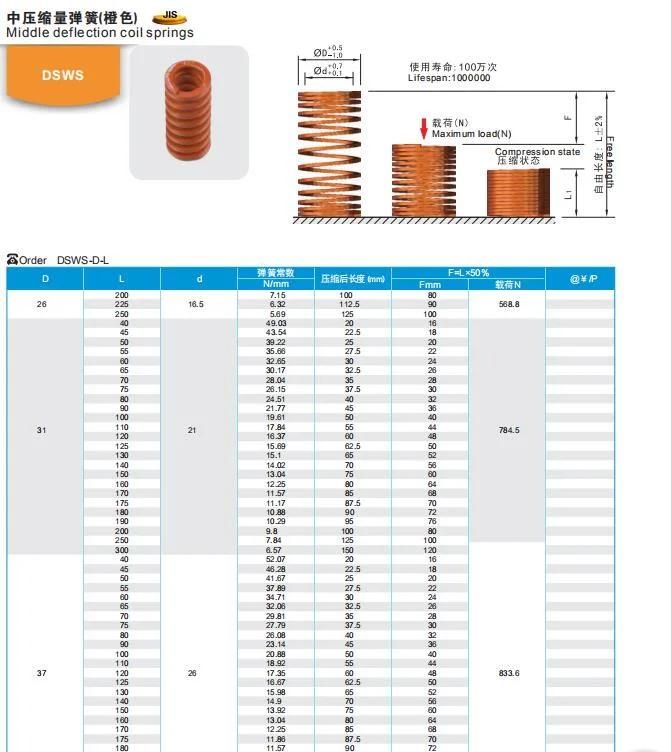 Wmould Product Middle Deflection Coil Springs Dsws Stamping Compression Die Spring Mould Spring