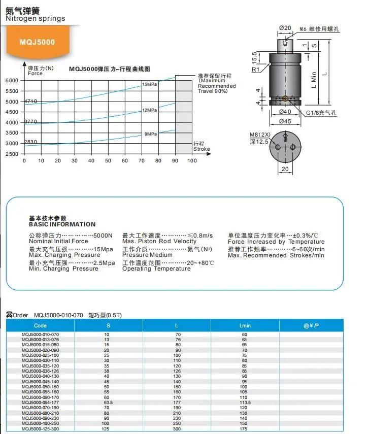 Wmould China Wholesale Spring Injection Mold Part Nitrogen Air Spring Mqj5000
