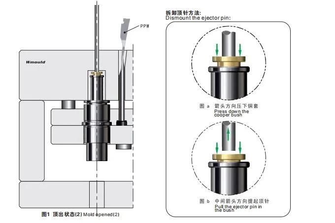 Plastic Injection Mould Parts Accelerated Ejectors for Molds