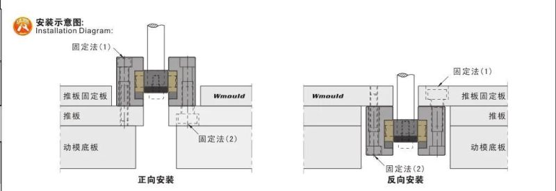 Ssczn Slide Core Units