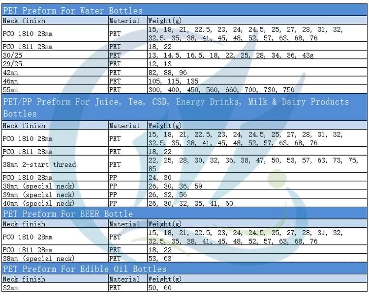 High Quality 18mm/20mm/24mm/26mm/28mm/30mm/38mm Multi-Gram Pet Preform Water Bottle Cosmetic Packaging