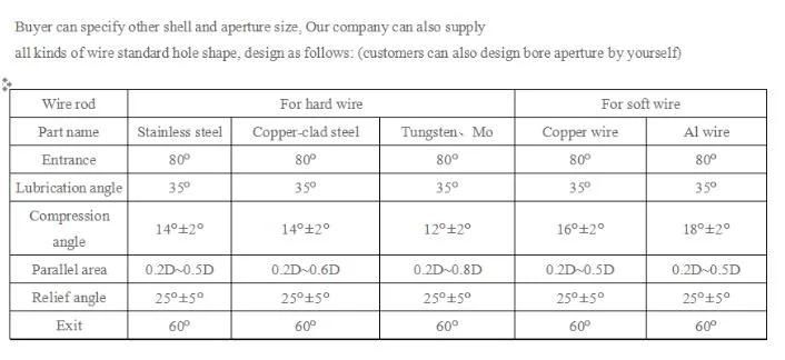 PCD Diamond Electric Wire Extruding Tip Mold