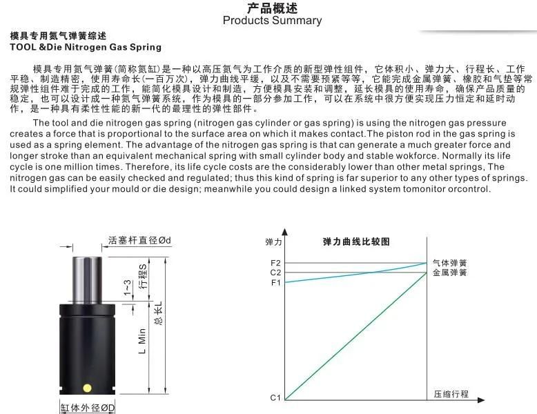 Mqb450 CNC Machine Tool and Mold Making Plastic Injection Mold Parts Mold Accessories Nitrogen Springs