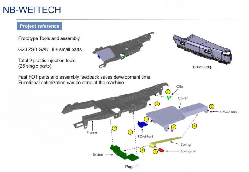 Plastic Injection Customized Industrial/Household/Electric/Automotive Tool