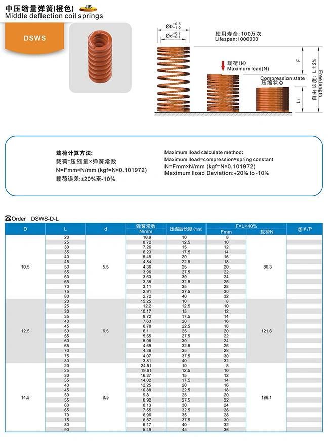 Manufacturer China Customized Heat Resistant Stainless Steel Compression Spring Dsws