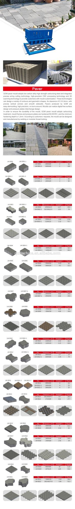 Block Making Machine Paver Mould For Sale