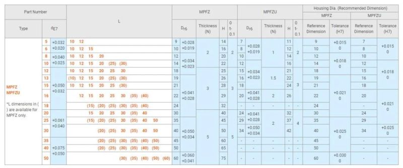 Center Flanged Oilless Bushing Wear Plate as Per Sizes of Misumi